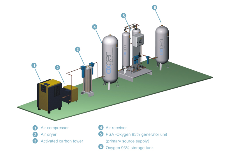 How Many Gallon Air Compressor Do I Need for Home Use?